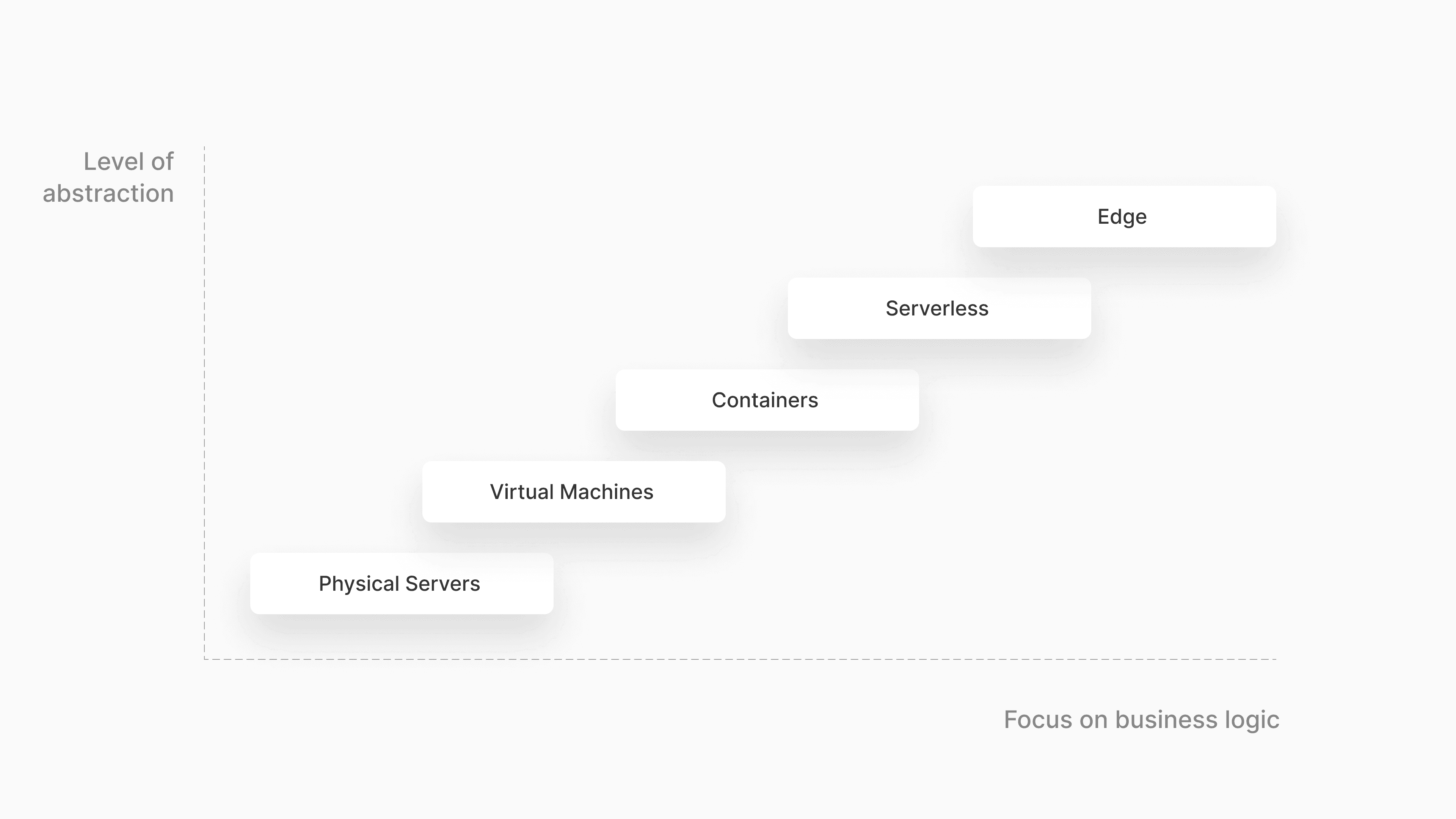 Diagram of the edge runtime